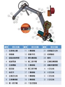 拉線機部位名稱